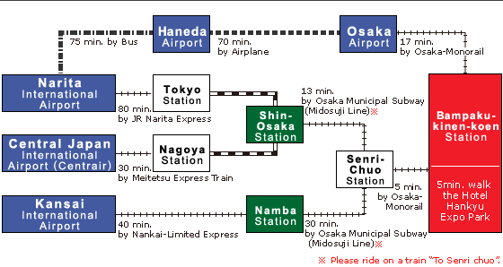 Access Map