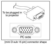 mini D-sub 15 pin